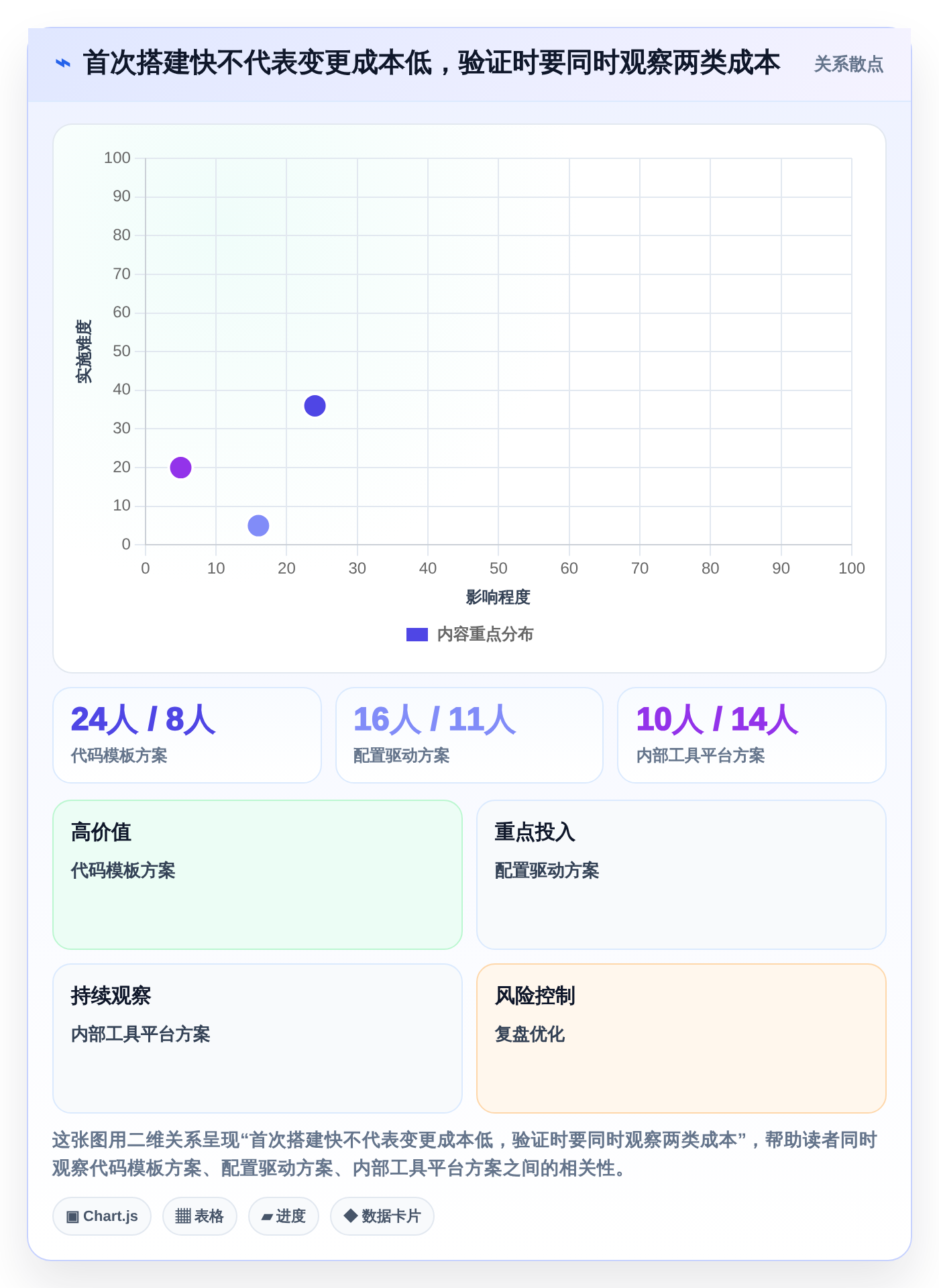 2026年前端搭建后台管理系统大比拼:6款顶级工具助你效率倍增