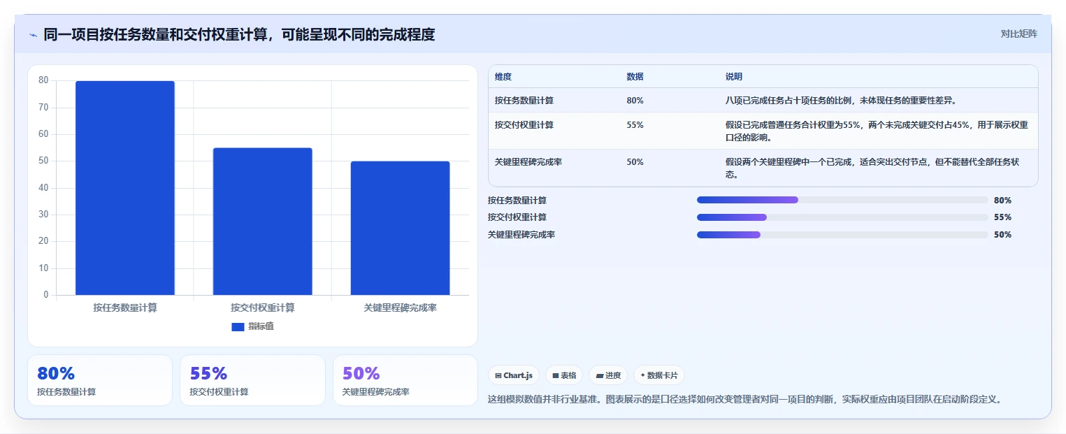项目管理效率飙升!6大进度计量软件有哪些个2026年最新推荐