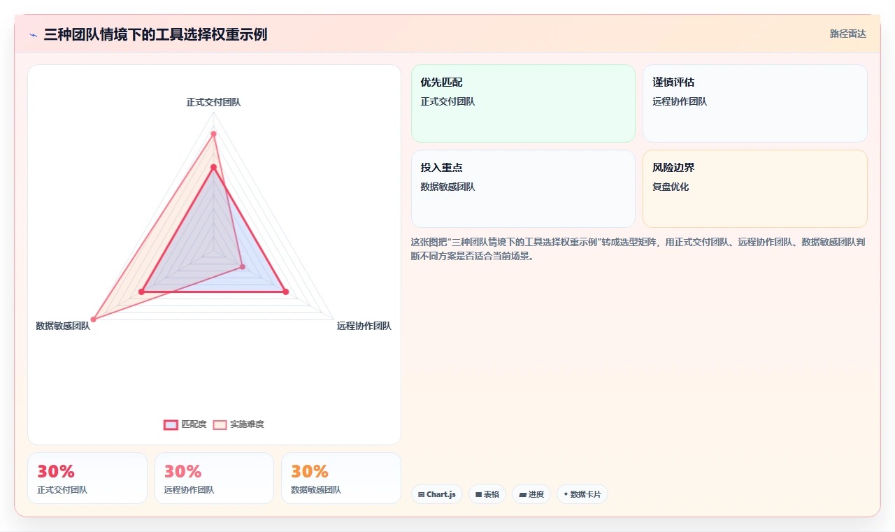 2026年必备：6大功能测试用例word模板工具全面对比