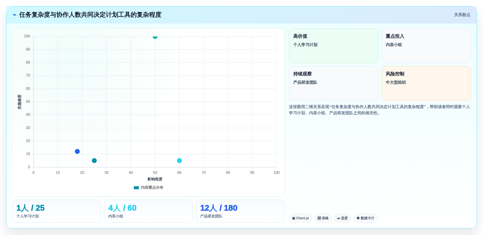 从入门到精通：2026年计划格式工具选型指南