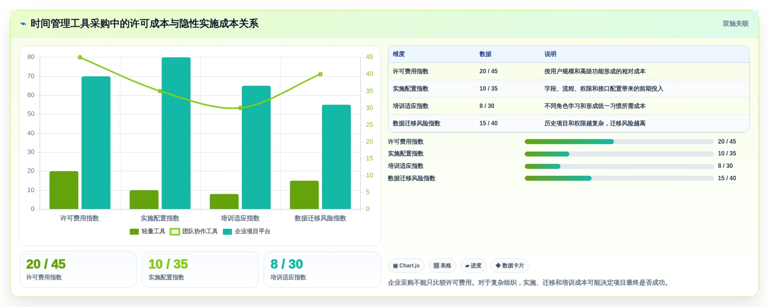 提升工作效率必备:2026年最受欢迎的5大电脑上好用的时间管理软件