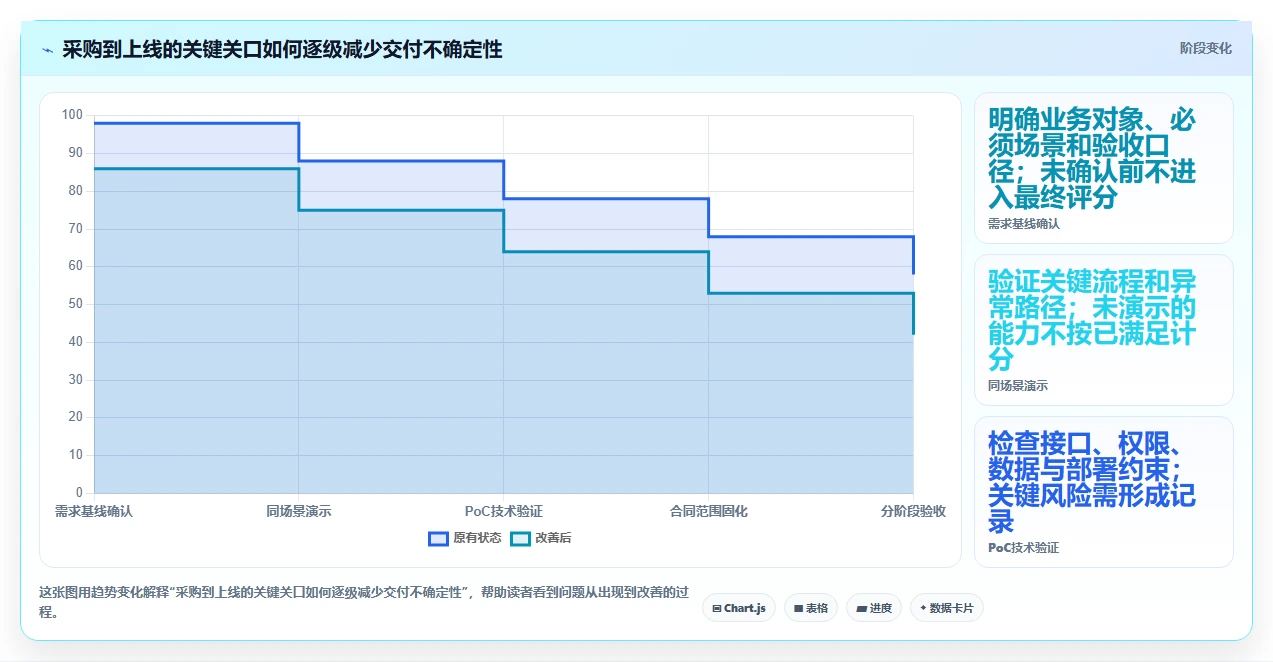 央国企产品管理软件怎么选?2026年主流工具深度测评与核心指标解析