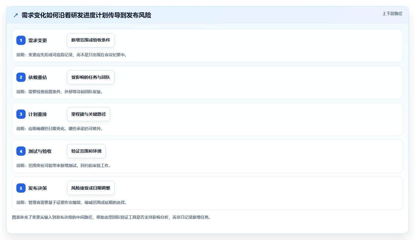 项目经理必看:2026年软件开发进度计划管理工具选型指南Top5