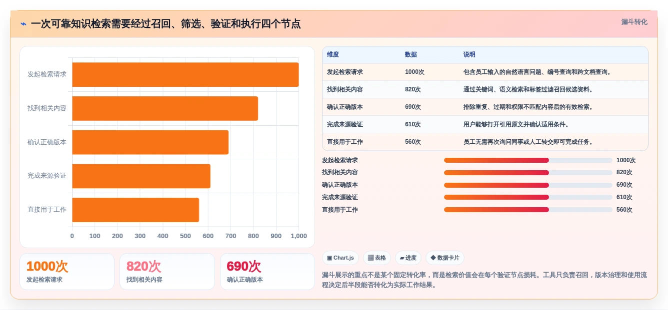 智能化办公必备：2026年知识库检索工具选型指南