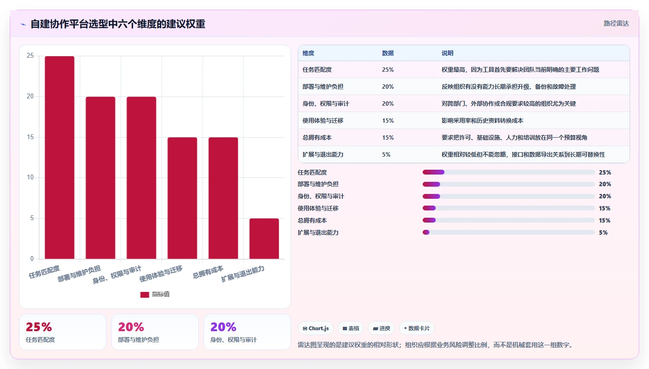 远程办公新趋势:2026年最受欢迎的5款自建协作平台对比