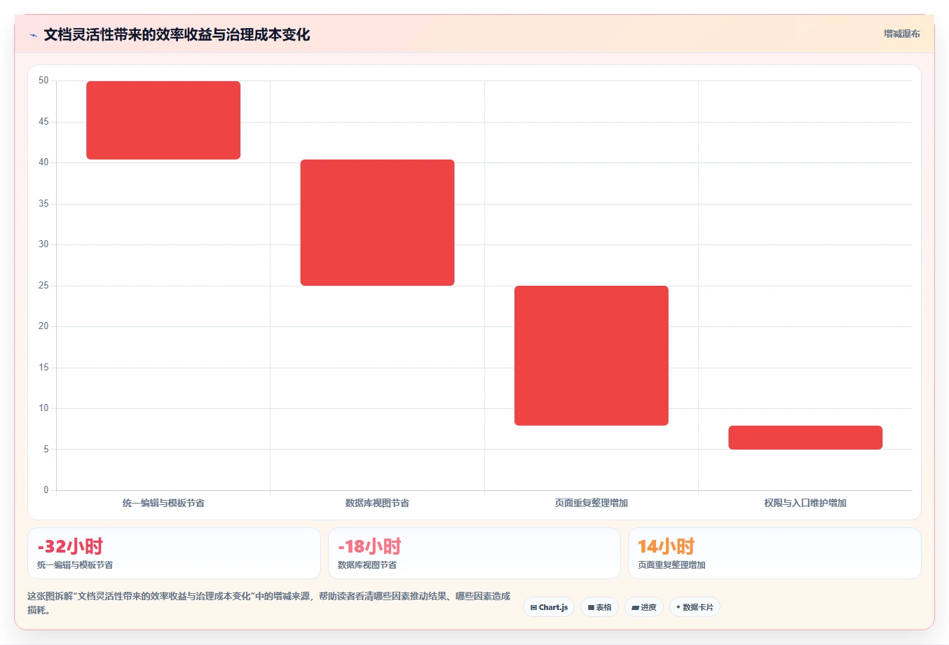2026年具备 AI 能力的 Confluence 替代软件哪款好用?五款工具测评指南