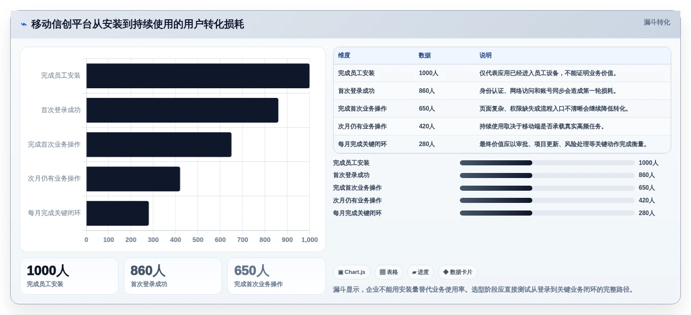 2026年移动信创平台大盘点:6款最值得企业关注的解决方案
