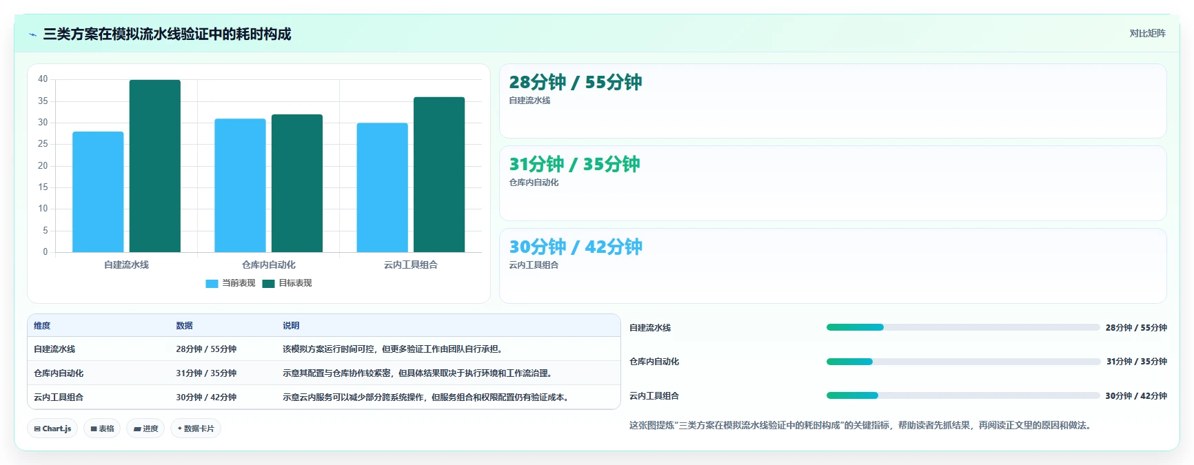 2026 年最值得关注的 8 大 DevOps 平台推荐