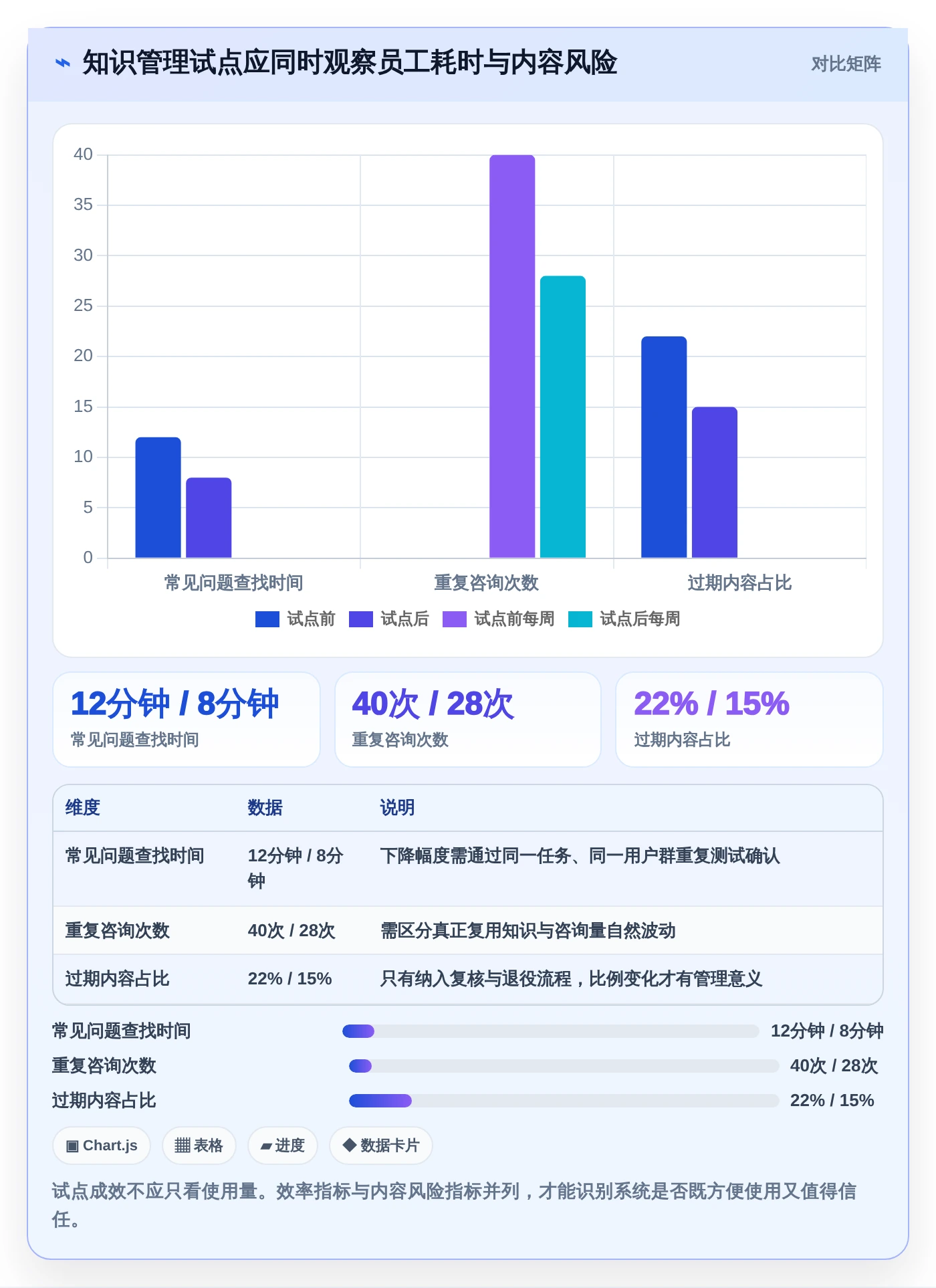 解锁知识管理新境界：2026年最值得投资的5大系统知识架构软件