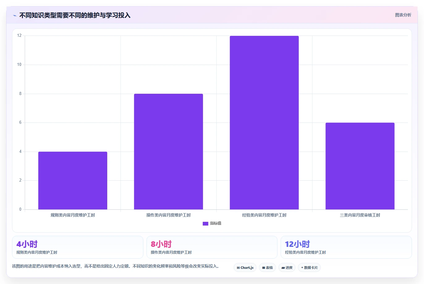 突破学习瓶颈:2026年6款领先共性知识学习管理系统工具盘点