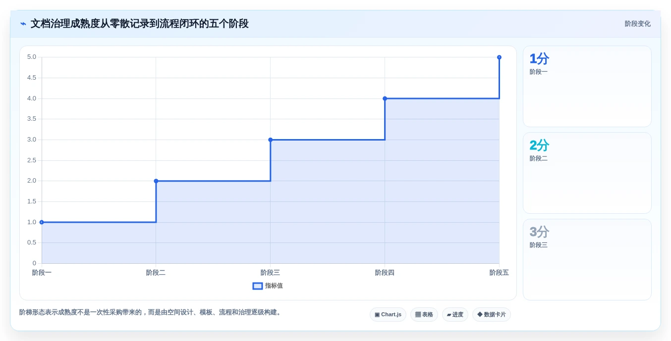 研发团队效率神器:2026年搭建文档网站工具选型指南