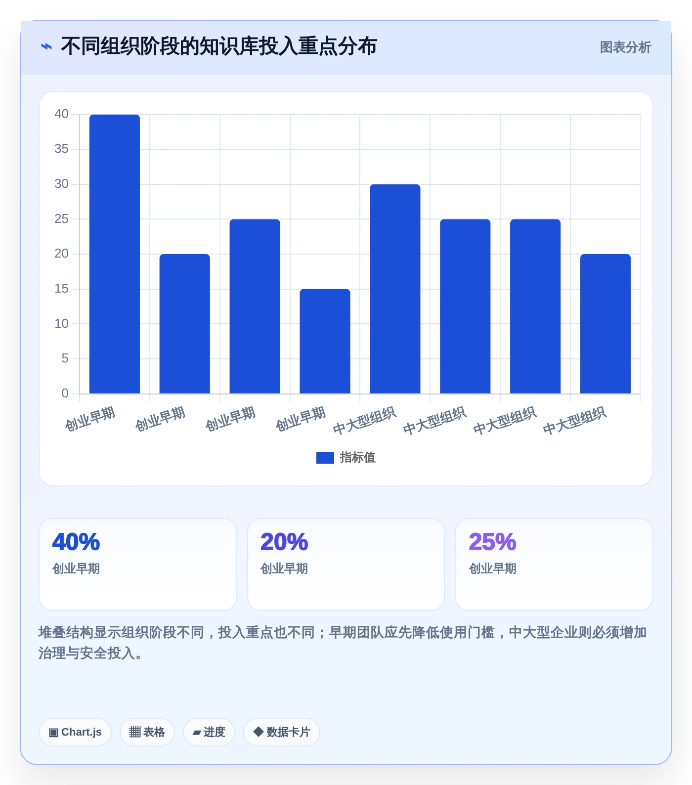 知识库调用选型指南:2026年最值得投资的5款工具