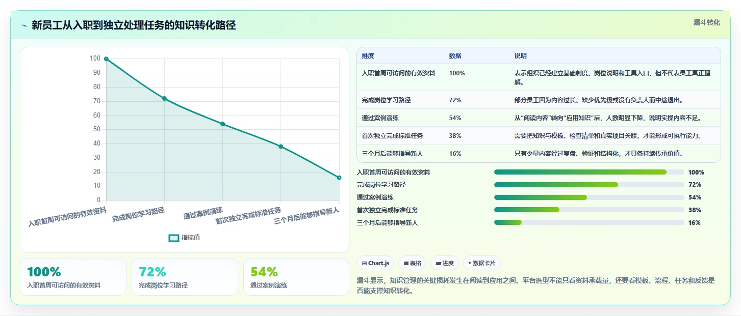 从入门到精通:2026年内部知识管理平台选型完全指南