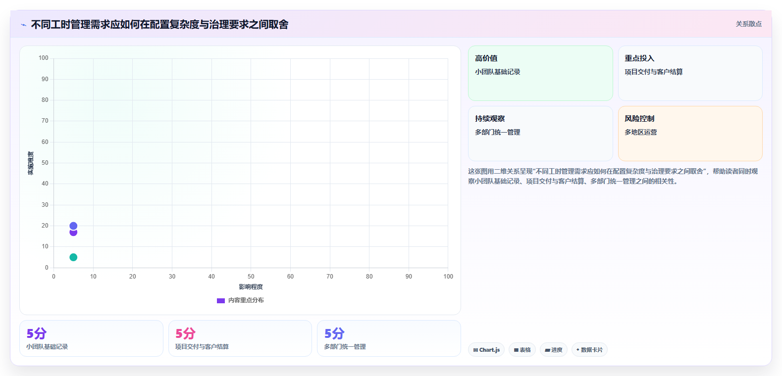 如何选择完美契合的工时表软件?2026年企业级工具选型指南