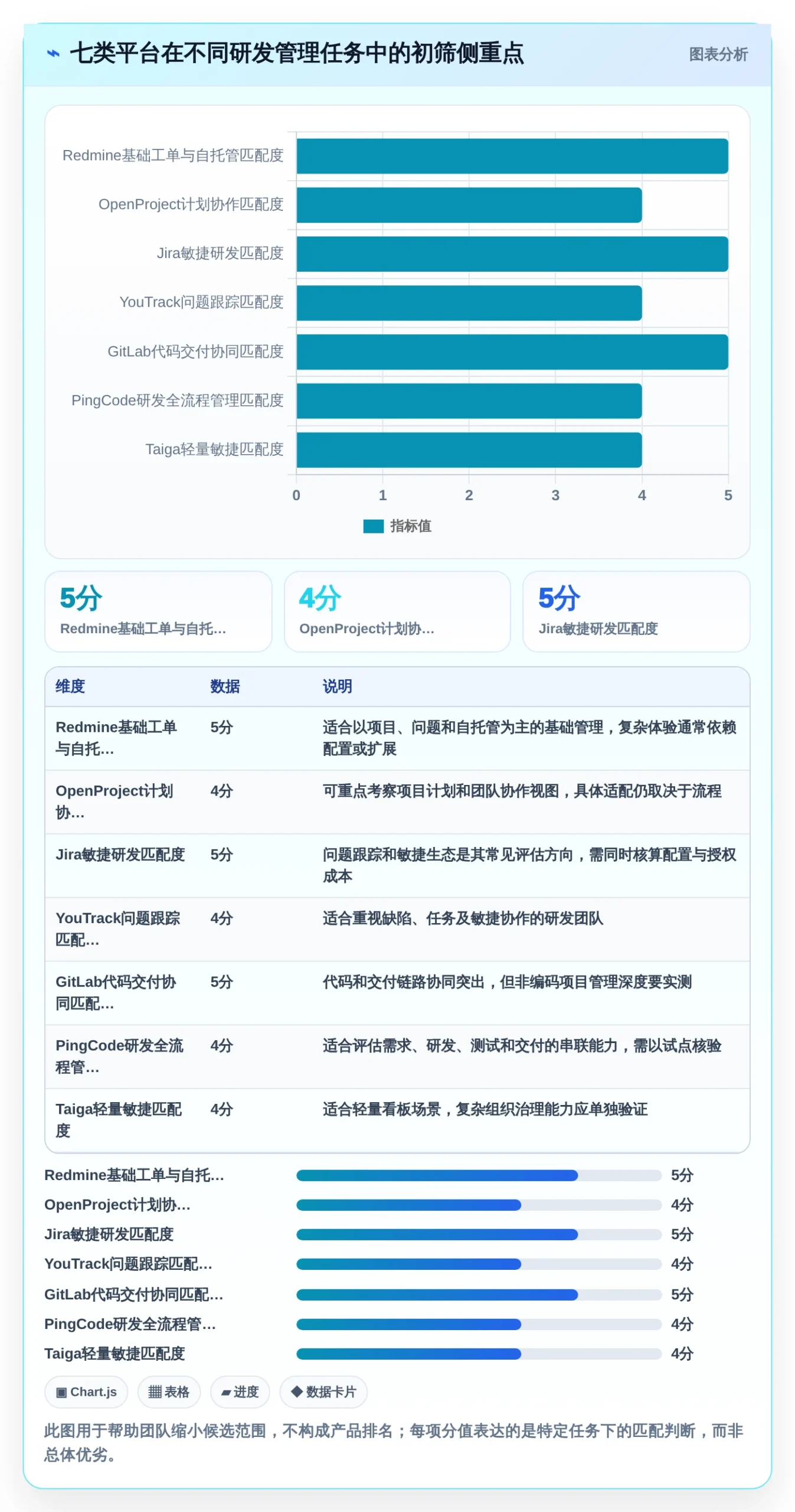 研发管理必备：2026年redmine项目管理平台选型指南Top7