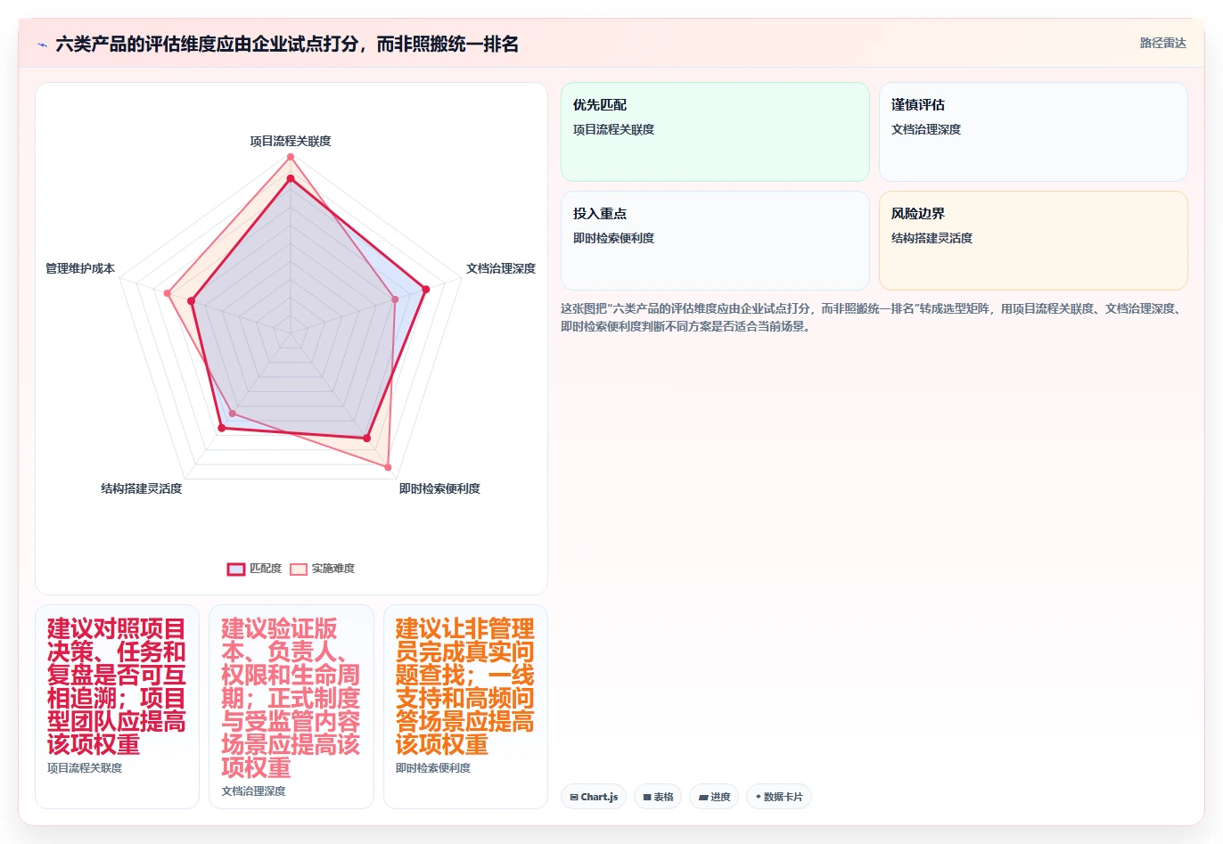 2026年知识库标准大盘点：6款顶级工具助力企业效率提升