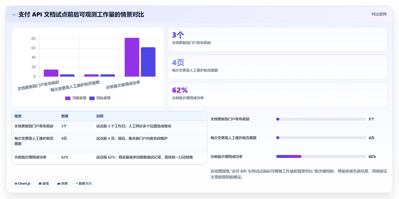 API文档管理新趋势：2026年7款领先的接口文档工具盘点