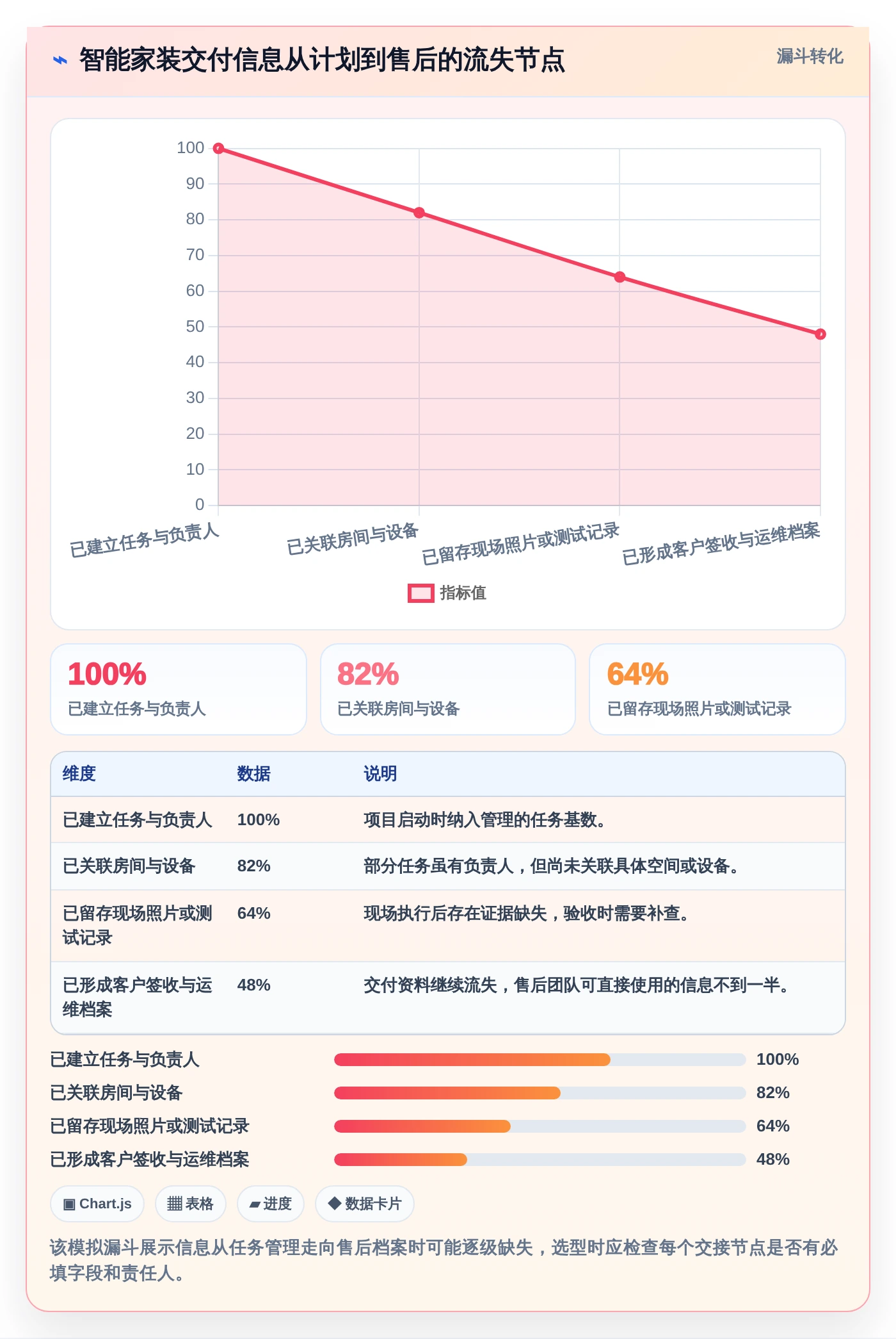 智能家装时代来临：2026年7款革新性项目管理系统深度对比
