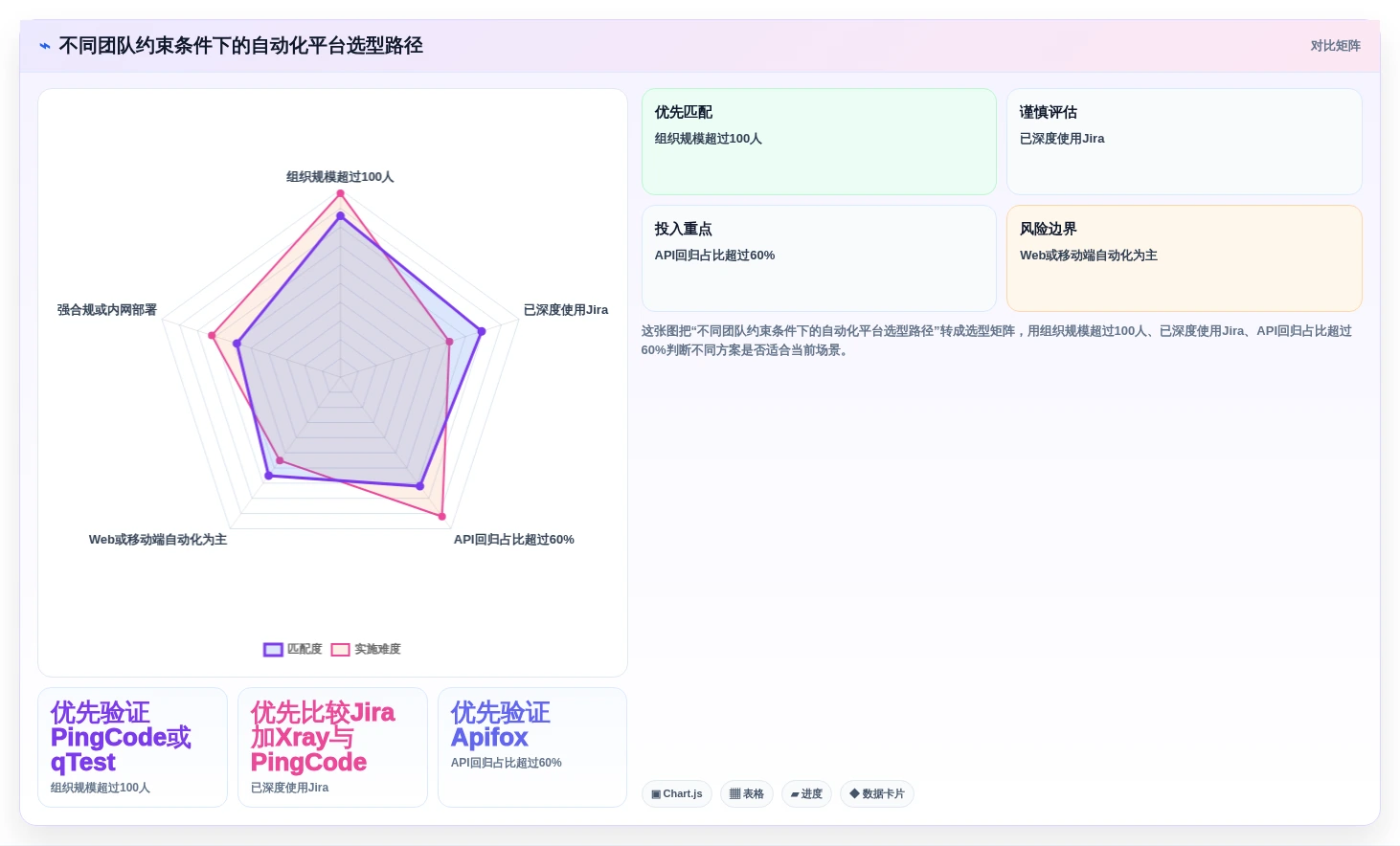2026年自动化用例平台大比拼:6款顶级工具助力研发效率提升
