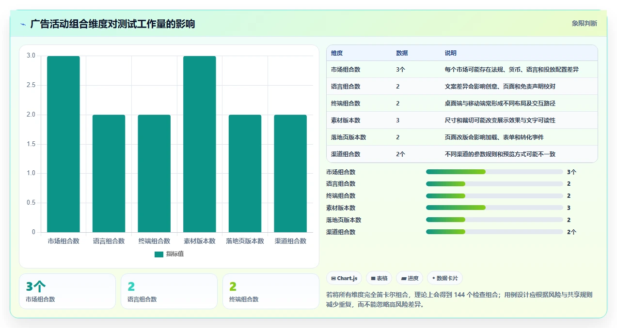 2026年必看：6款顶级广告测试用例工具深度对比