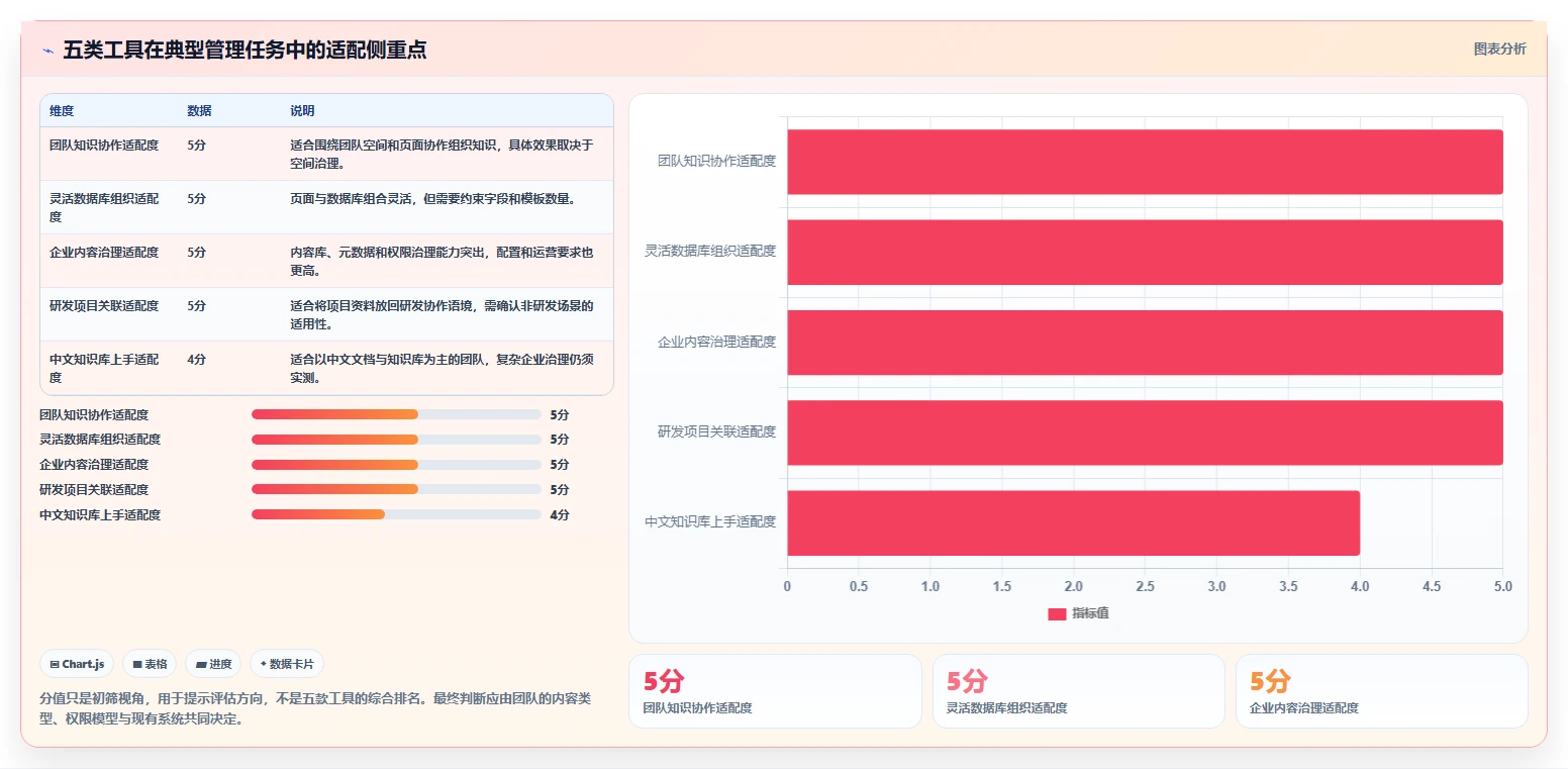 选对文档结构化管理系统，事半功倍！2026年5大热门工具对比
