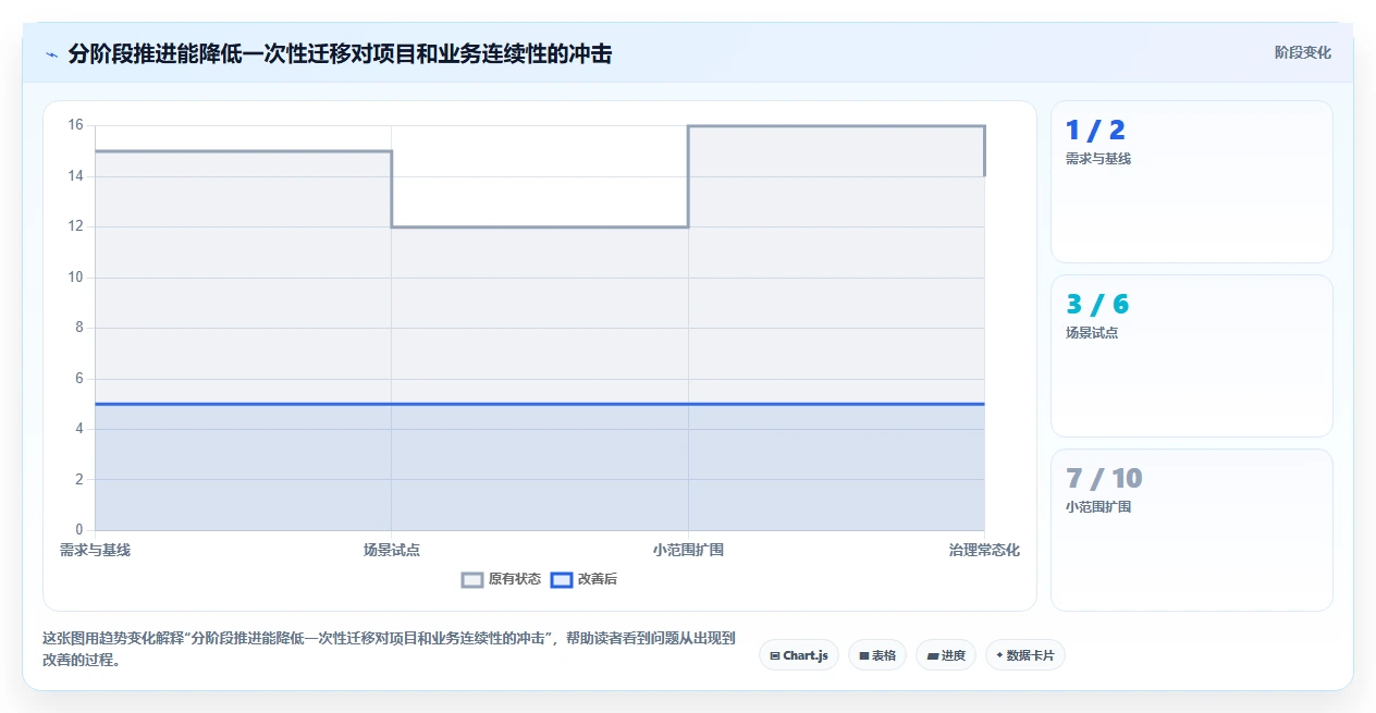 项目经理必读:2026年最值得投资的5大文档审批管理系统