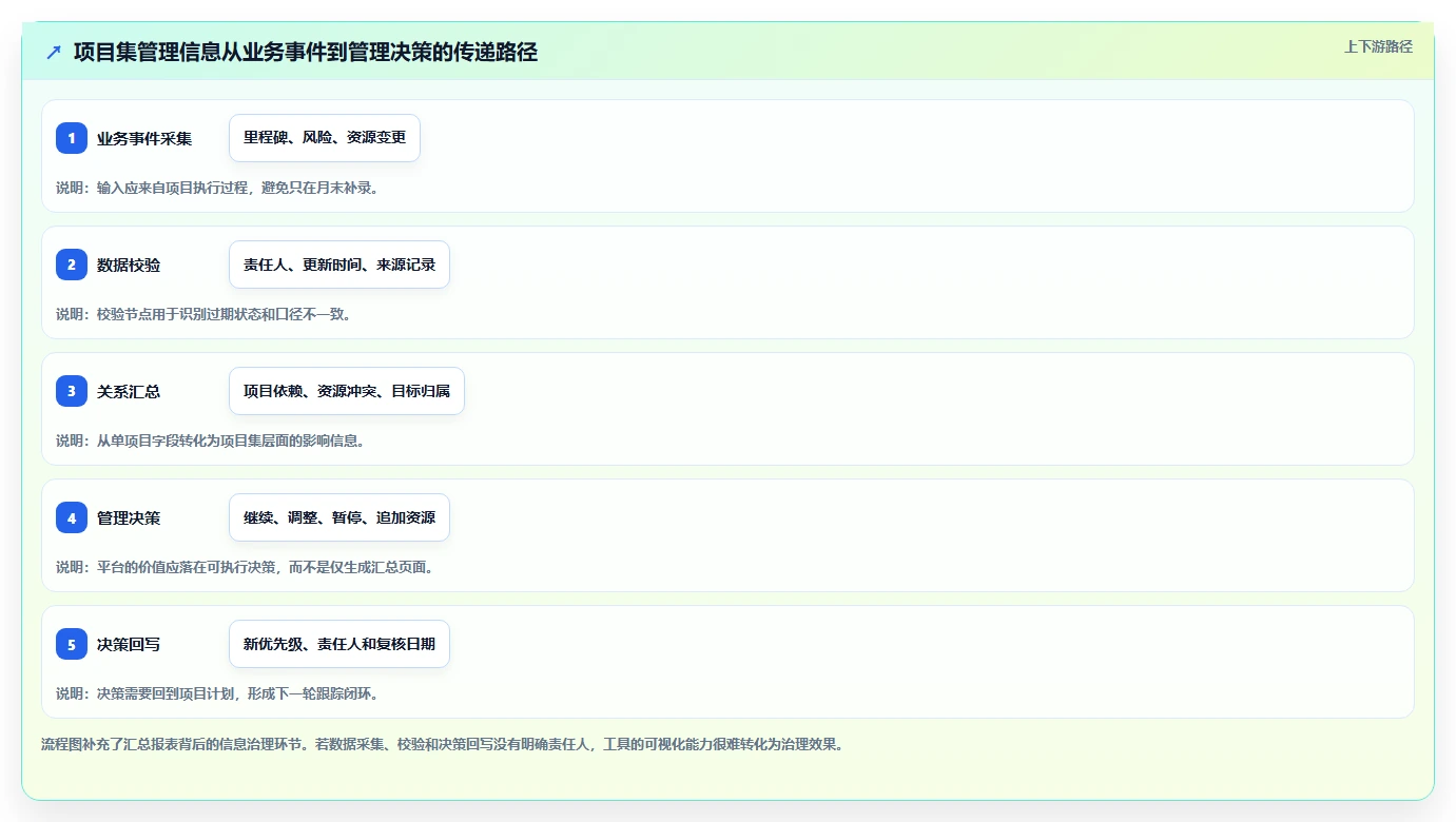 项目集管理工具选型指南:2026 年必备的 5 款工具