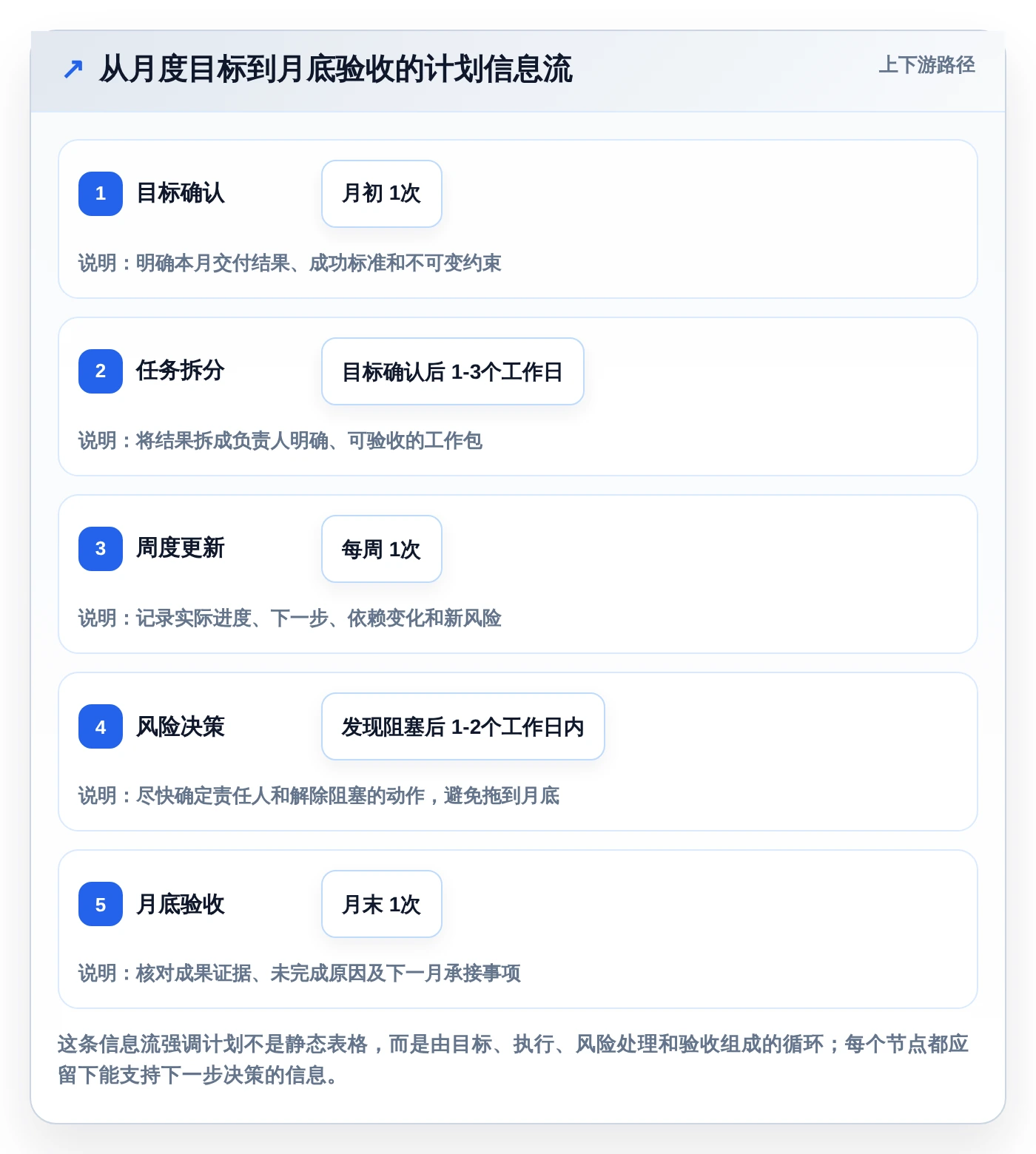 提升团队协作:2026年度5款优秀月计划进度表格工具盘点