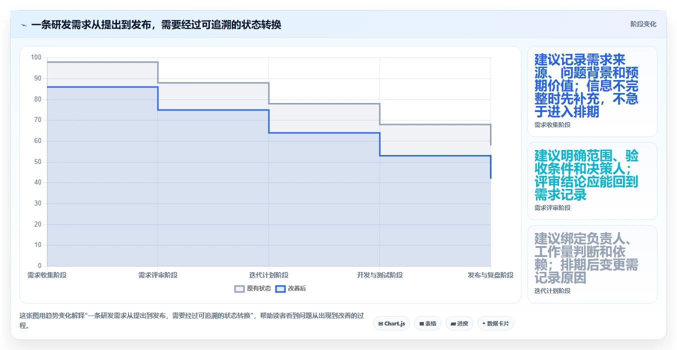 团队协作新趋势:2026年最值得尝试的5大team软件怎么用指南