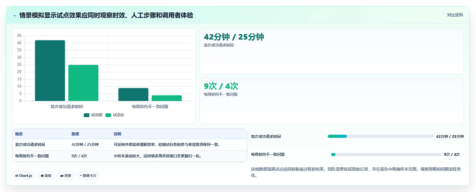 选对工具事半功倍:2026年接口API文档工具选型指南