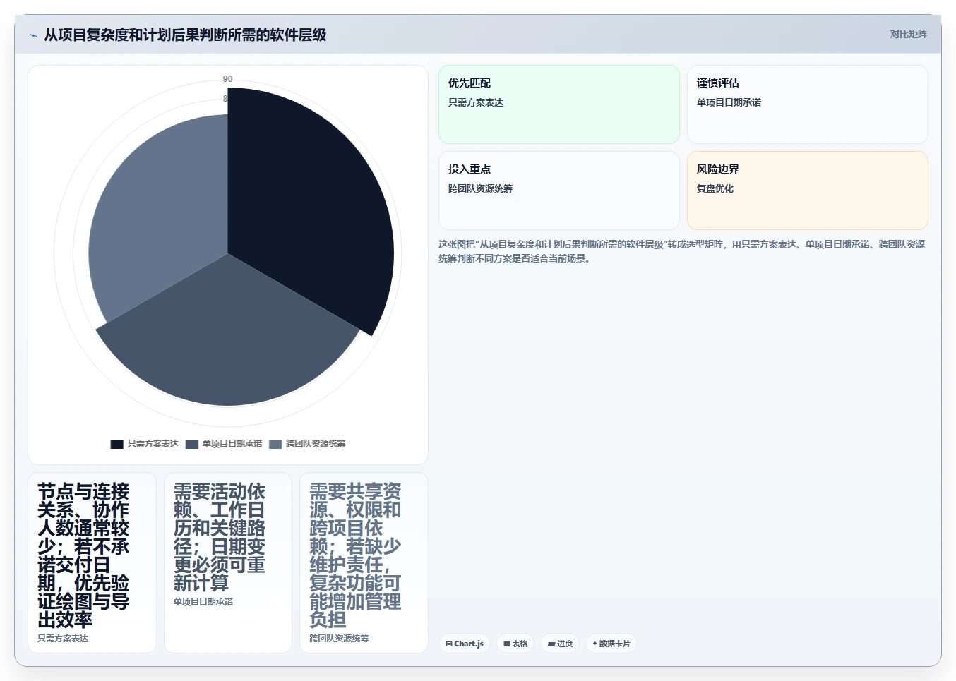 解锁高效项目管理：2026年工作进度网络计划图软件选型指南