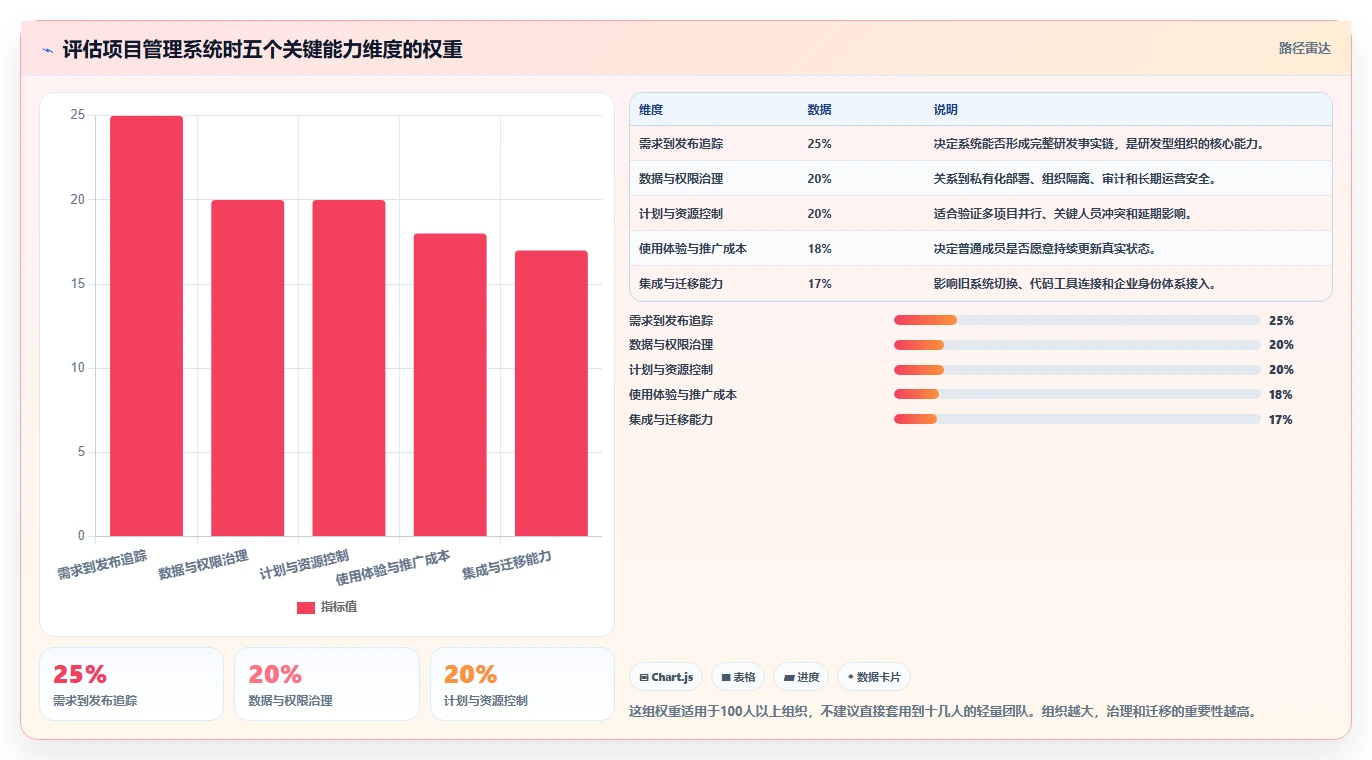 提升团队效率：2026年最值得投资的5大亿鹏项目管理系统