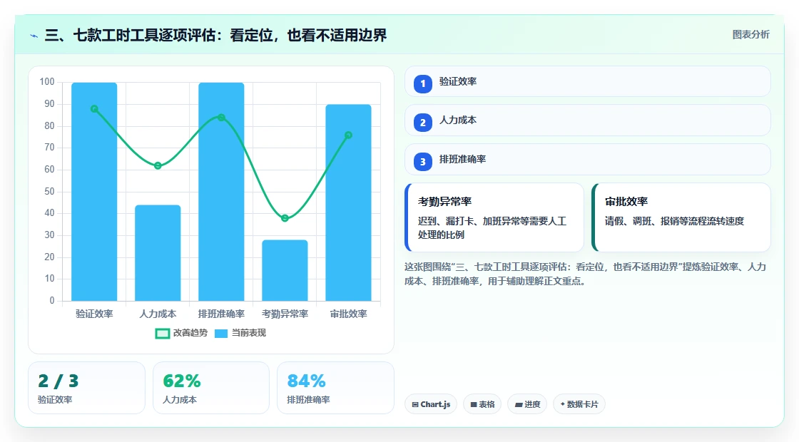 三、七款工时工具逐项评估:看定位,也看不适用边界