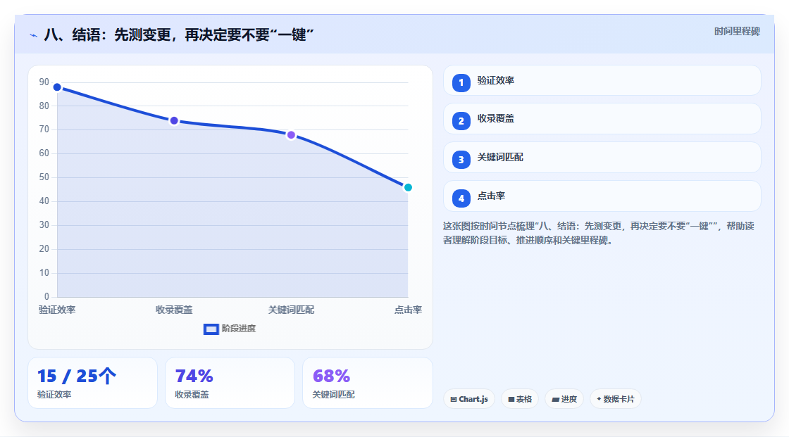八、结语:先测变更,再决定要不要“一键”