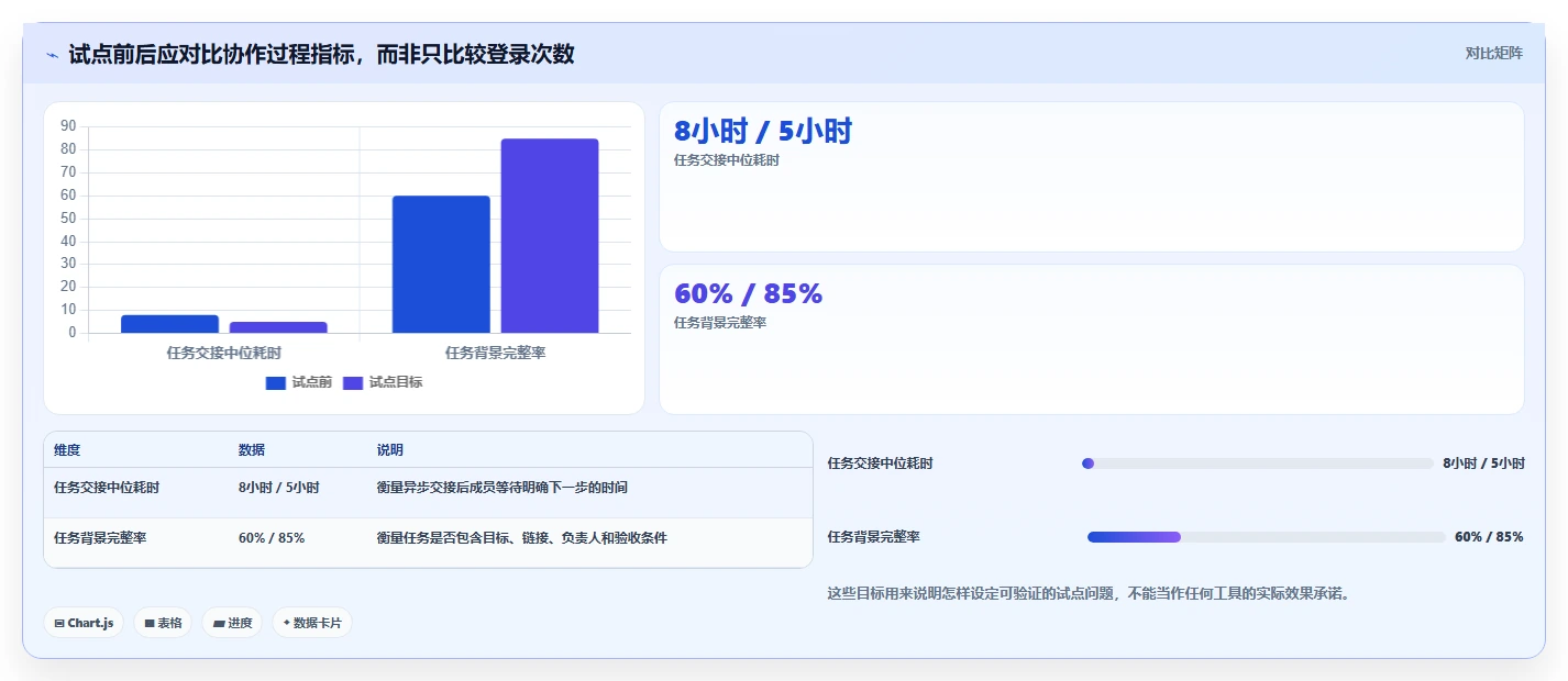 远程办公新趋势：2026年6款优秀项目管理软件工具盘点，你用过几个？