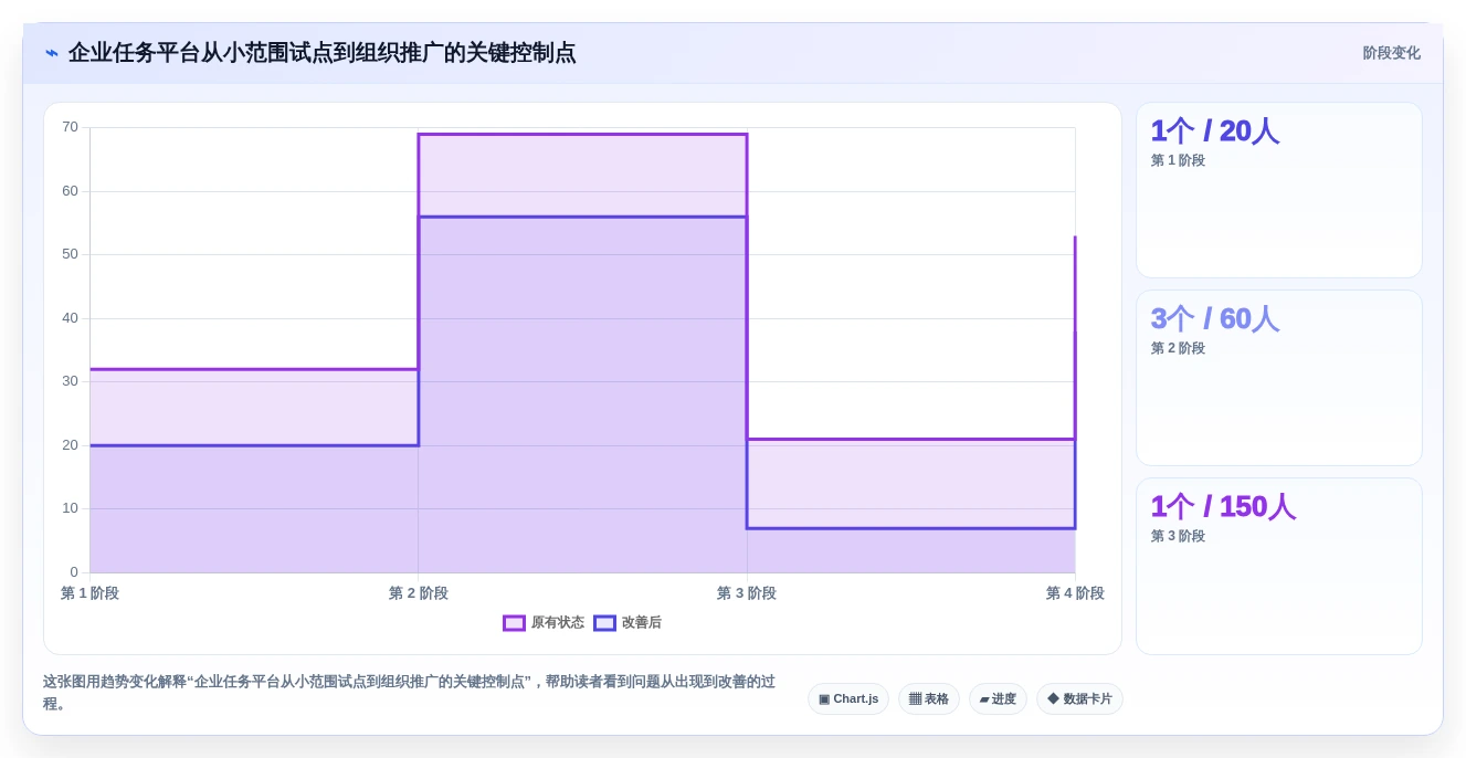 2026年效率之选:6款顶尖任务计划表格工具全面对比