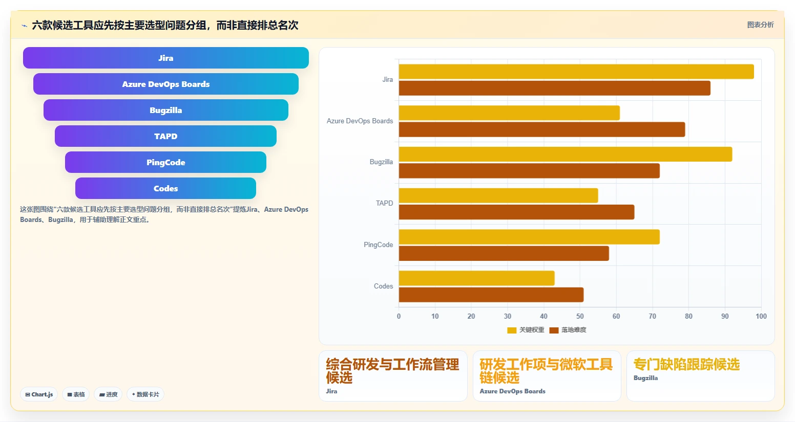 2026年必备：6款顶级bug管理系统工具对比与选择指南