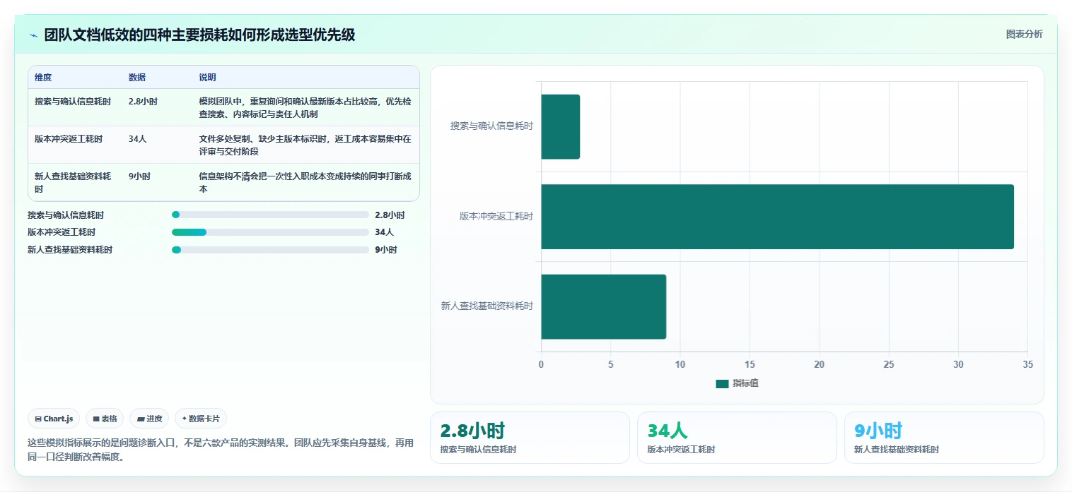 提升团队效率：2026年度6大文档·工具深度对比