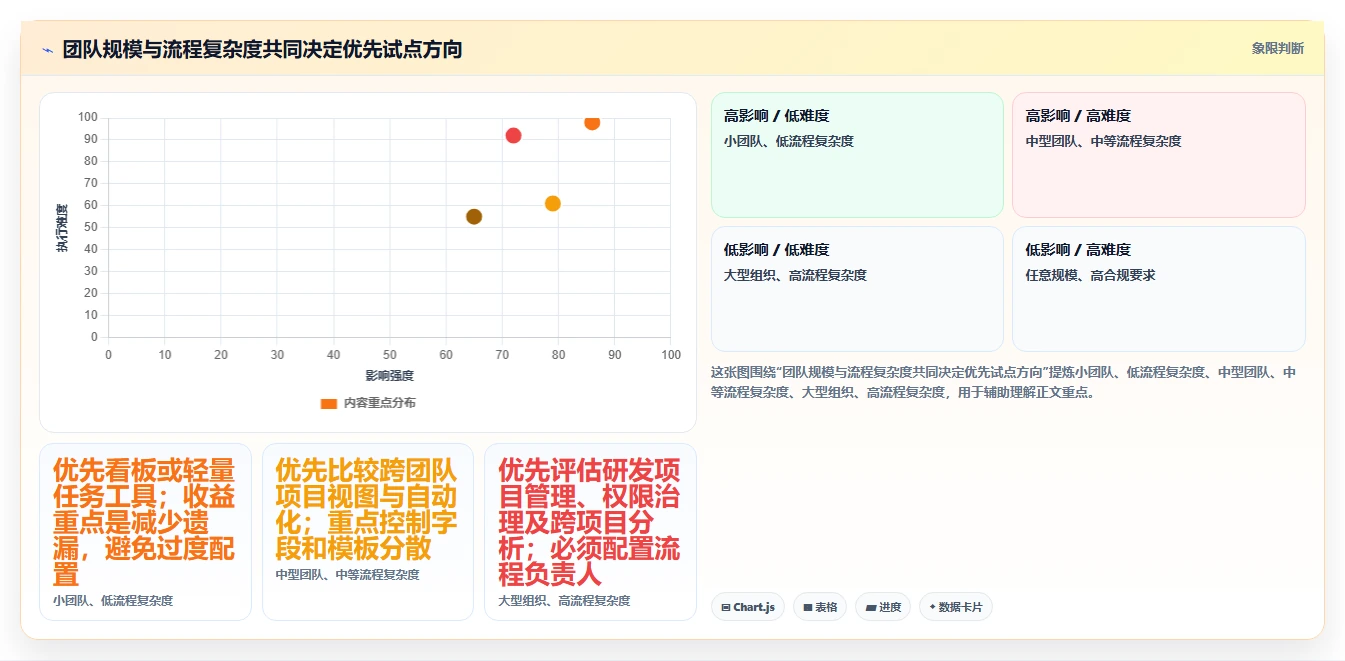 提升团队协作:2026年不可错过的7款任务分配管理软件推荐