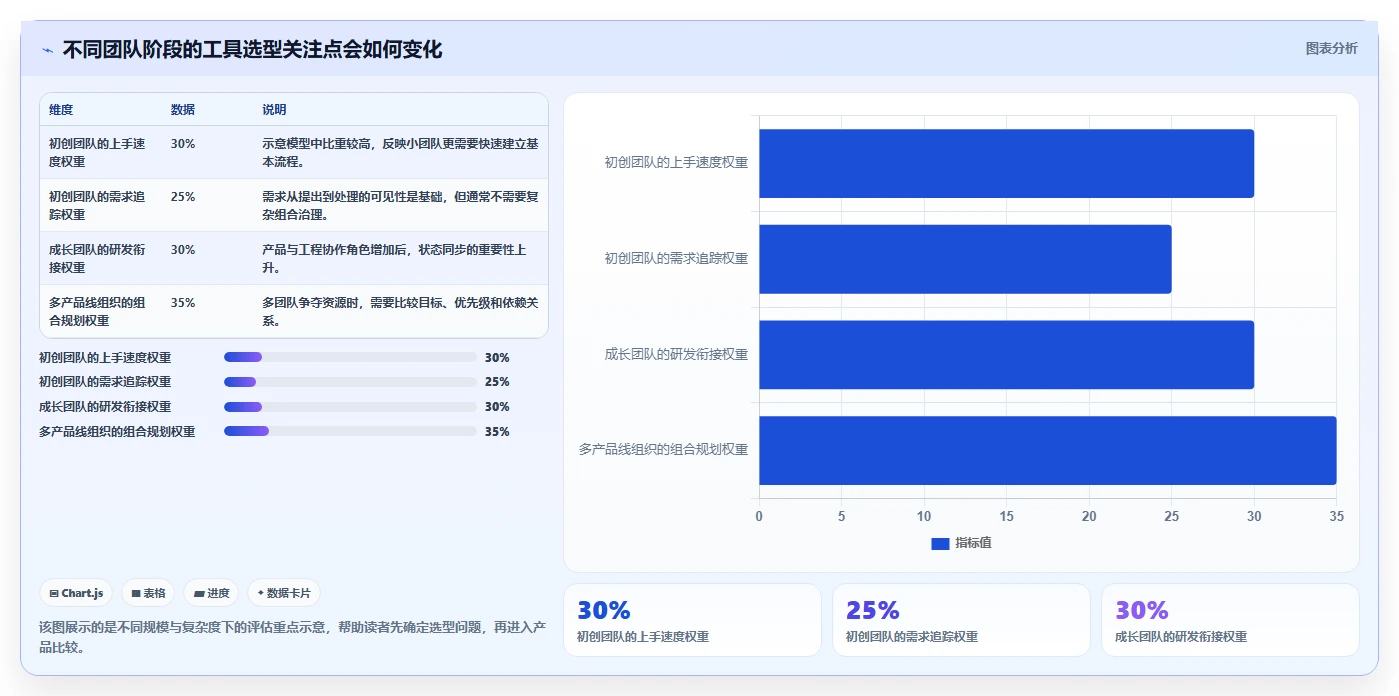 产品管理系统工具对比：2026 年你不可错过的 5 大选择