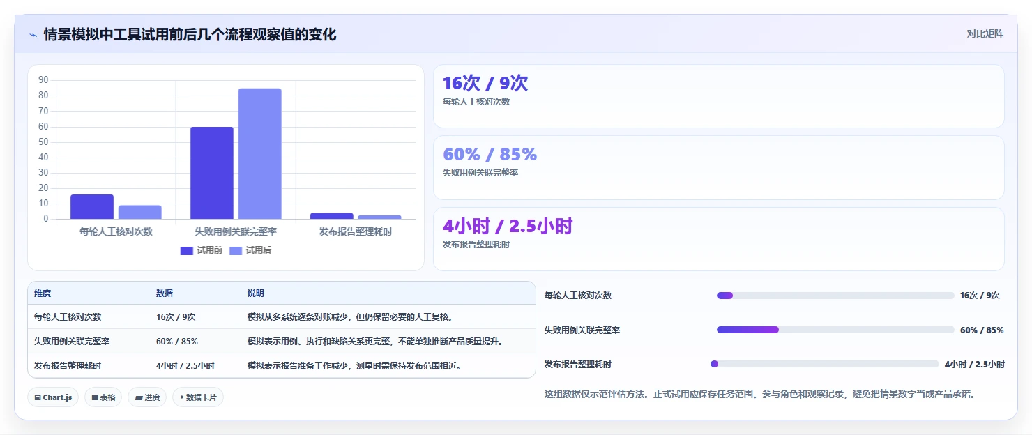 提升测试质量:2026年7款zephyr测试管理工具选型指南