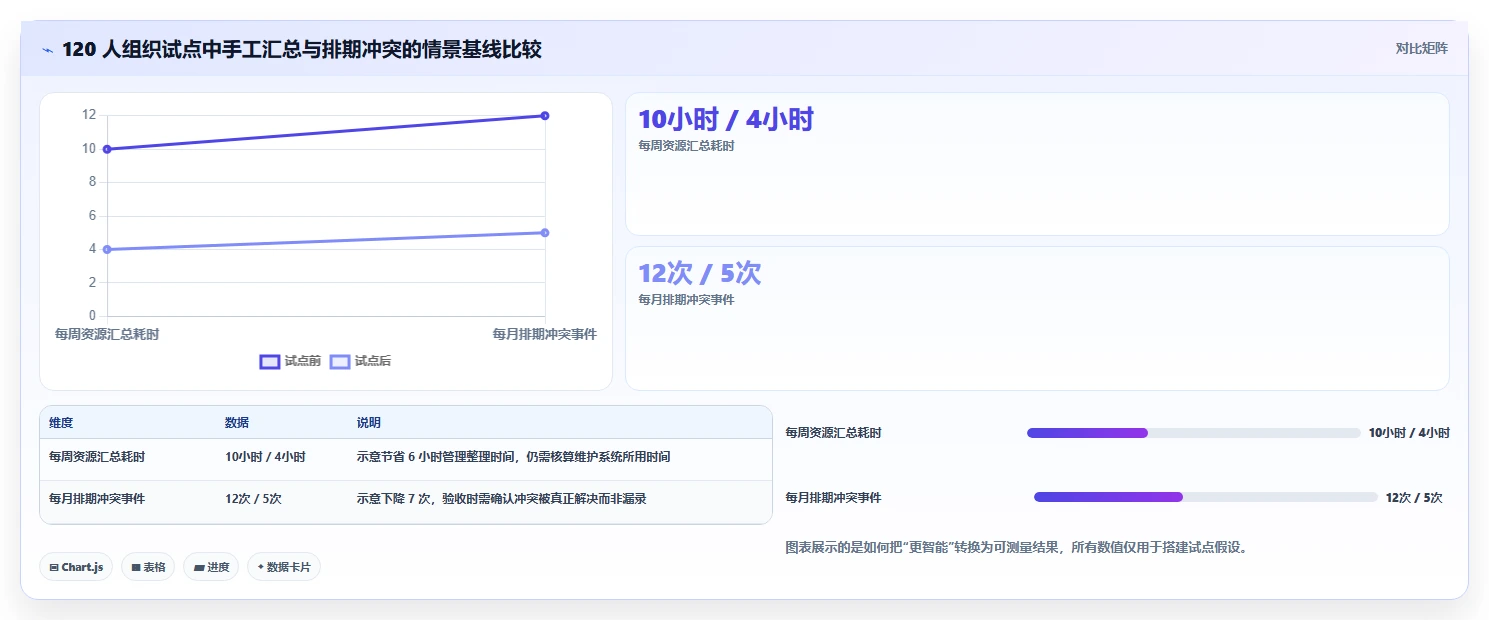 智能化项目管理:2026年7款顶尖业务资源管理系统工具盘点