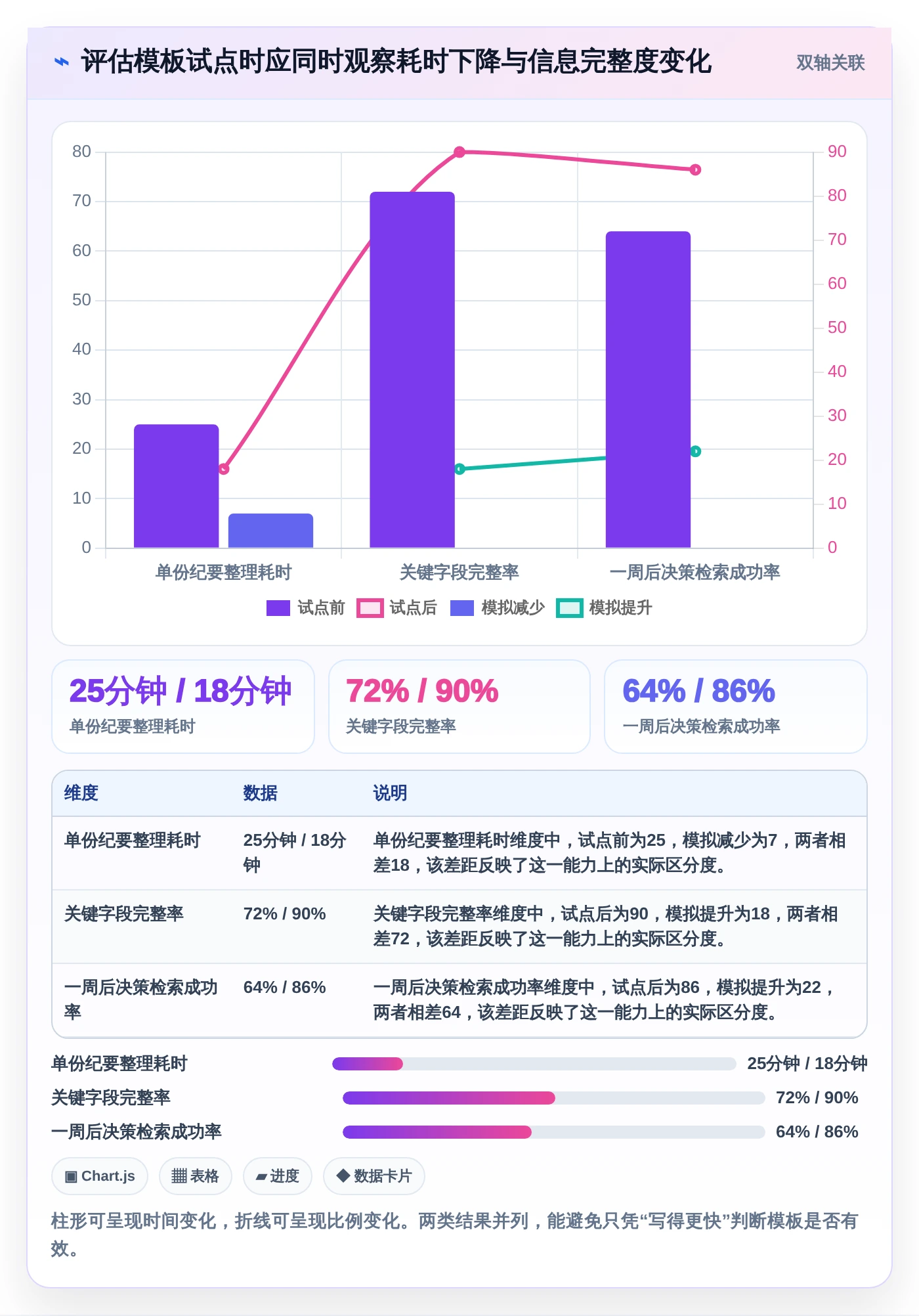 2026年效率提升利器：6款顶级文档文档模板工具全面对比