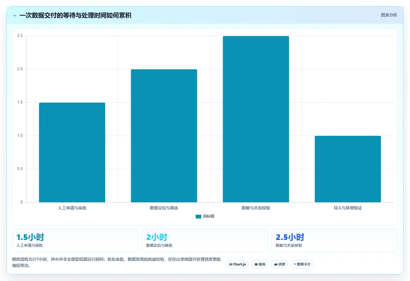 2026年测试数据处理软件大盘点：6款效率神器助你提升测试质量