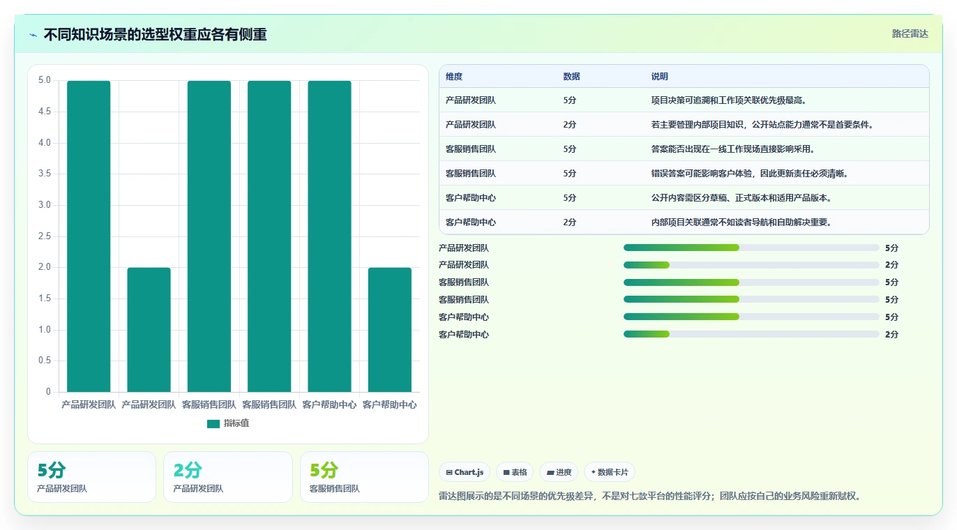 提升团队效率：2026年度7款最佳个性化的知识库管理平台推荐