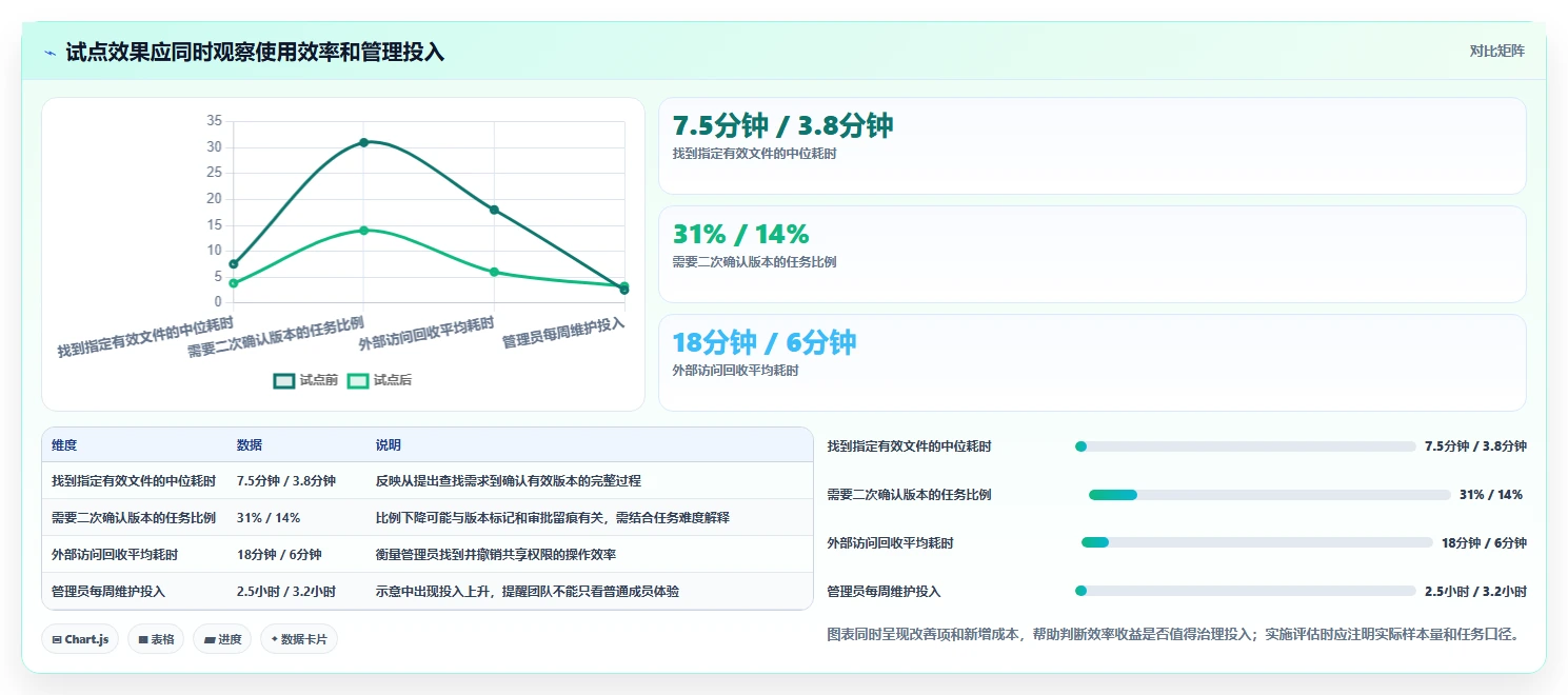 项目管理新趋势：2026年最受欢迎的5大文件管理工具随机选取系统
