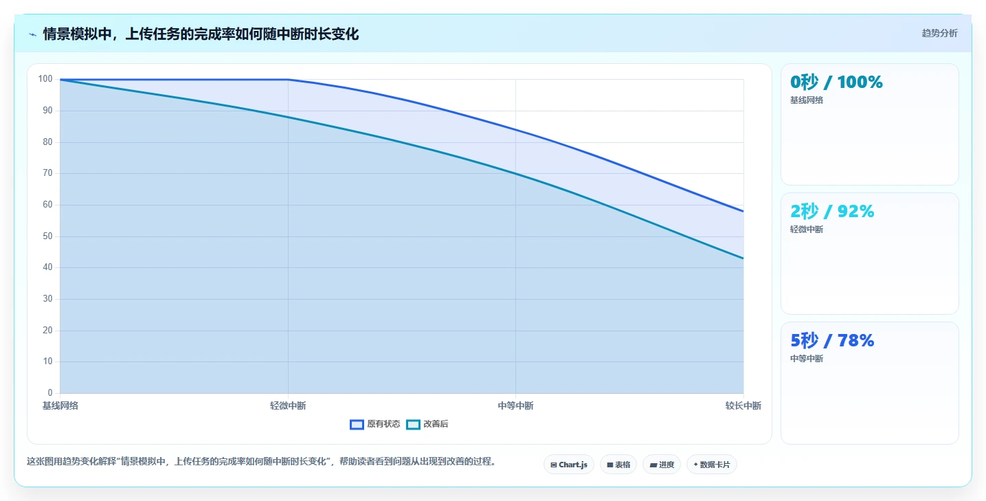 弱网测试工具选型指南：2026年7款必备工具全面对比