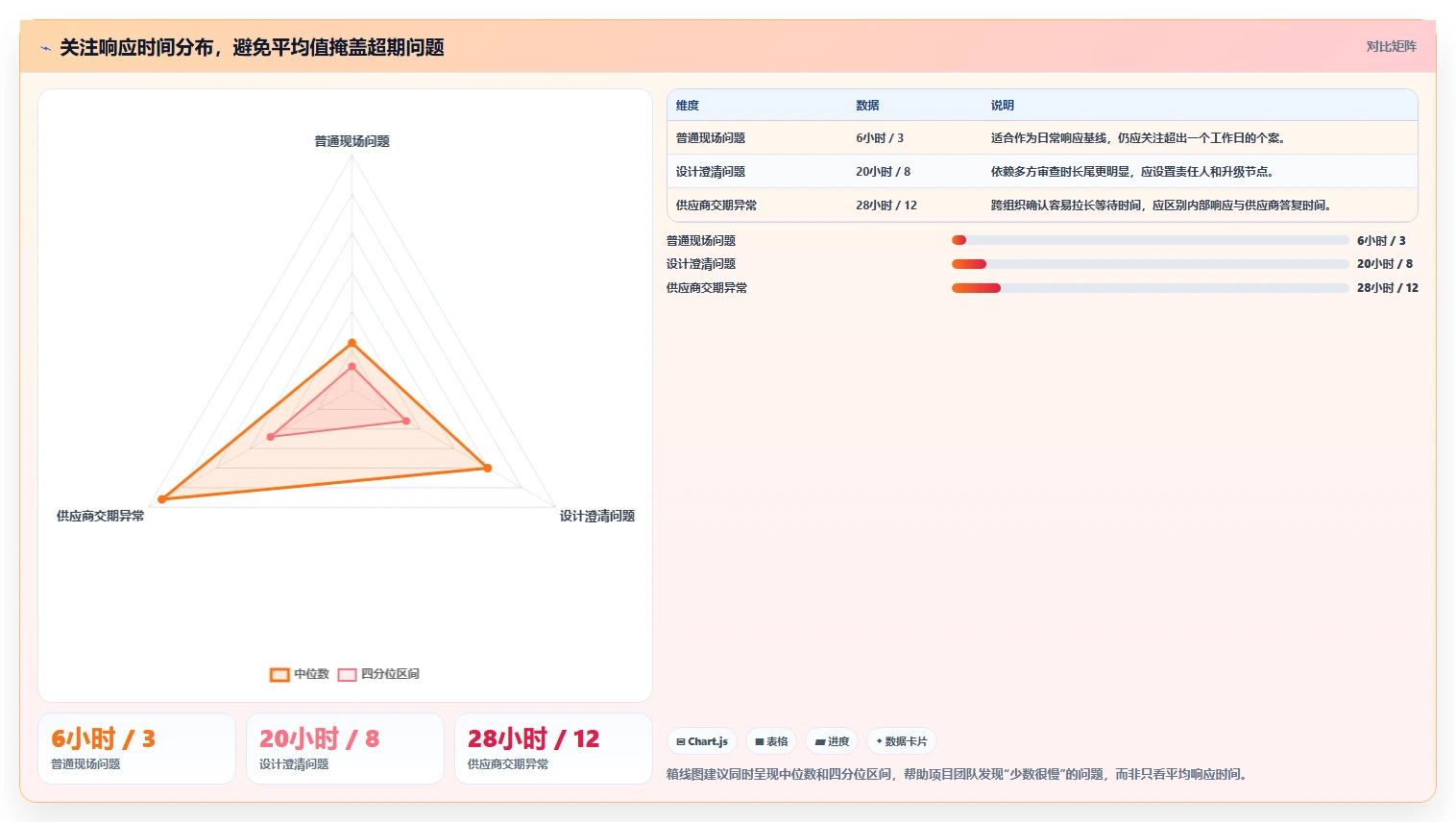 2026年项目管理革新：6大计划建设管理系统工具全面对比