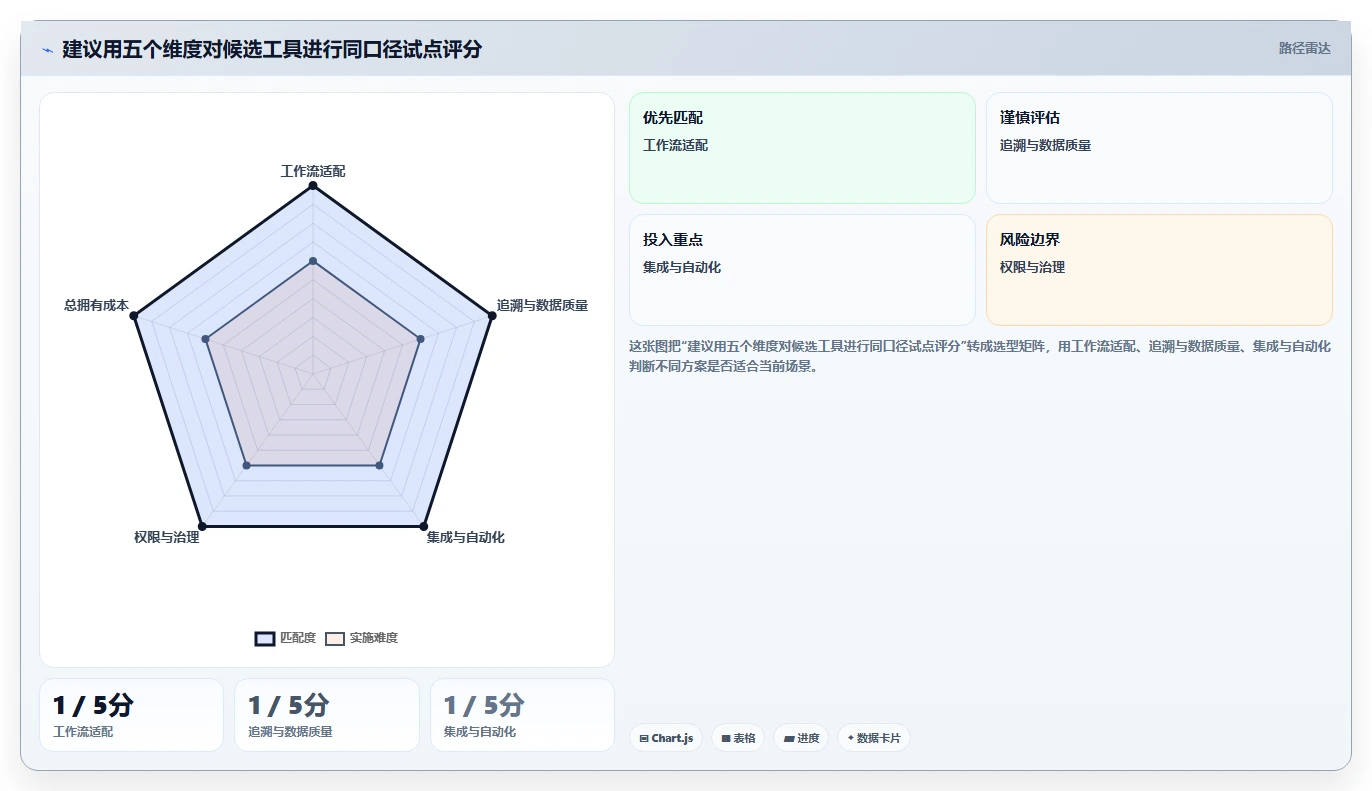 测试用例云平台软件有哪些?2026年度8大热门工具对比与推荐