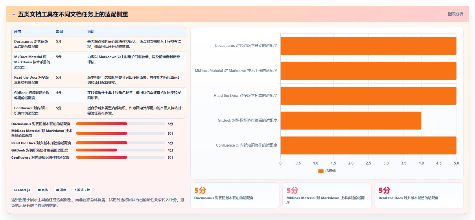 选对程序文档系统事半功倍：2026年最新5大工具选型指南